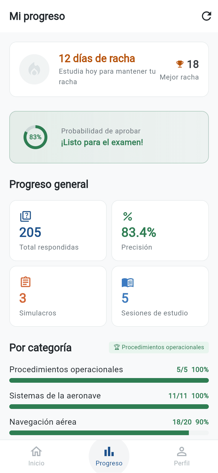 Estadísticas